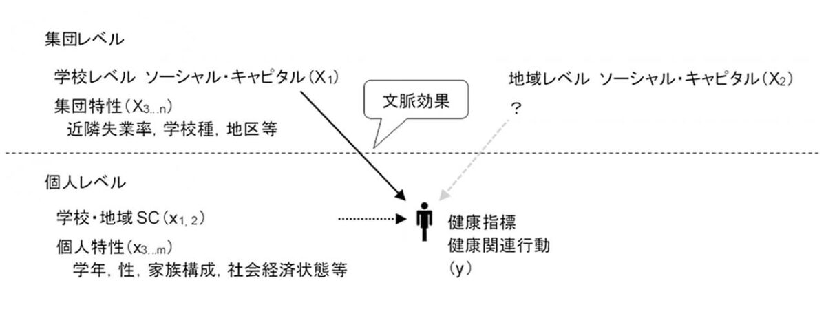 学校保健学・健康増進開発学1