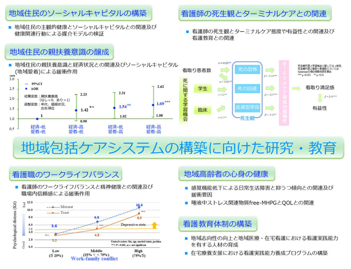 基礎看護学研究室1