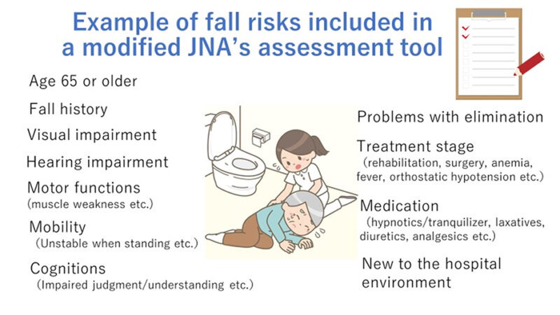 Predictive validity of a modified Japanese Nursing Association fall risk assessment tool
