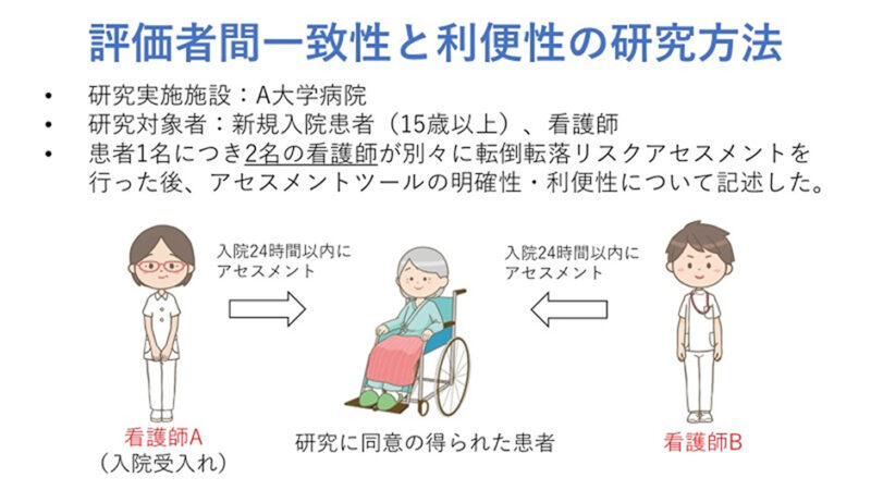 評価者間一致性と便利性の研究方法