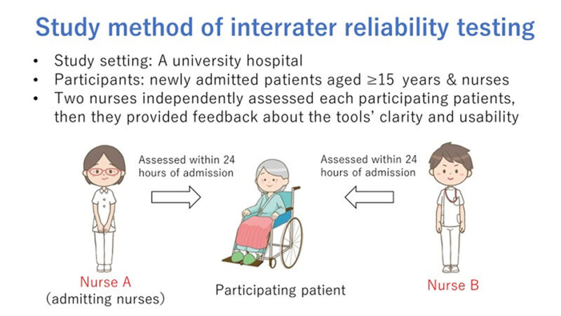 2.	Development of an evidence-based fall risk assessment tool and evaluation of interrater reliability