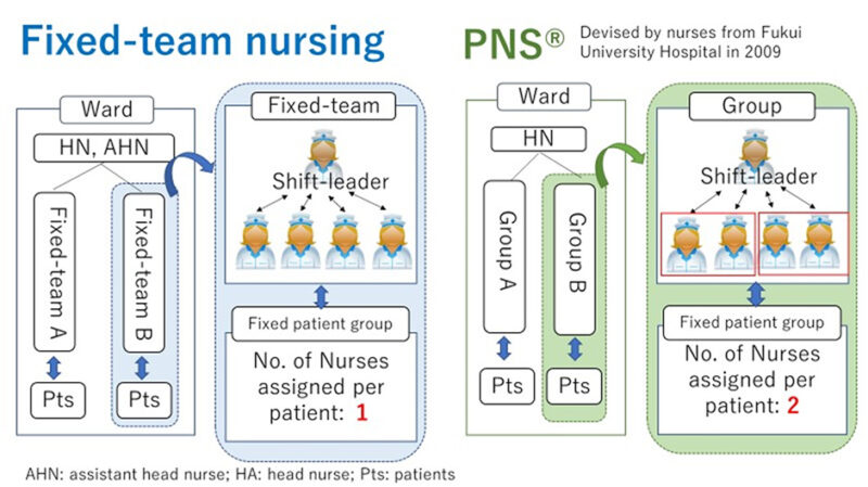 Nursing delivery models and patients’health outcomes