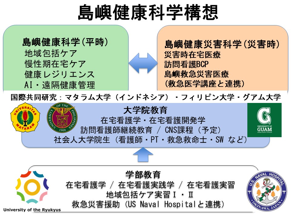 在宅看護・在宅看護開発学